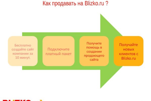 Кракен официальная ссылка kraken torion