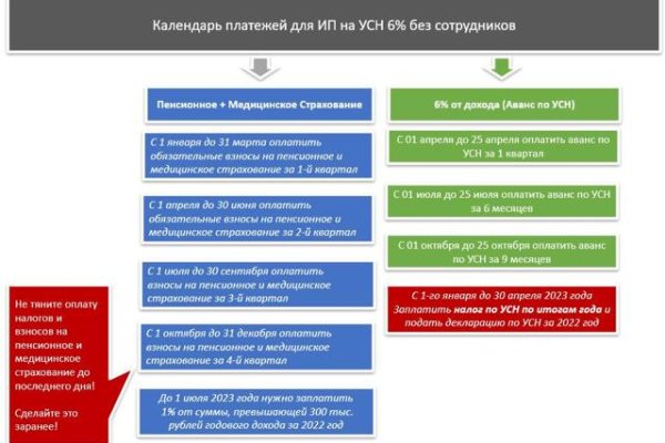 Кракен наркологический